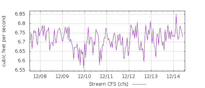 G 125889608549161921