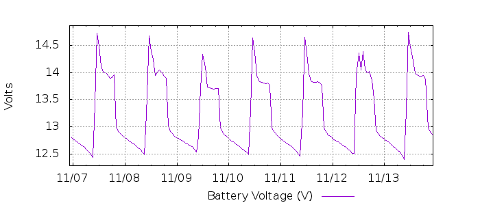 G 1285077543323085403