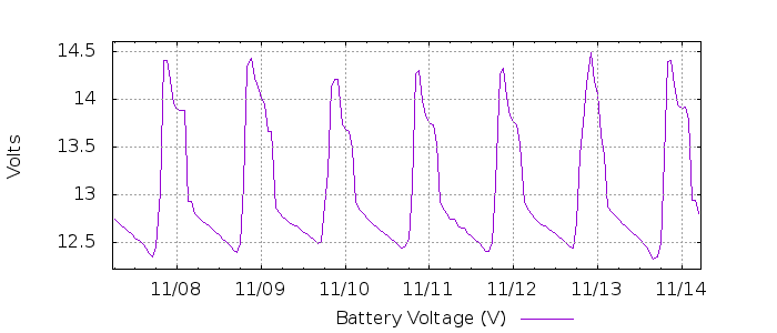 G 1360438278433067596