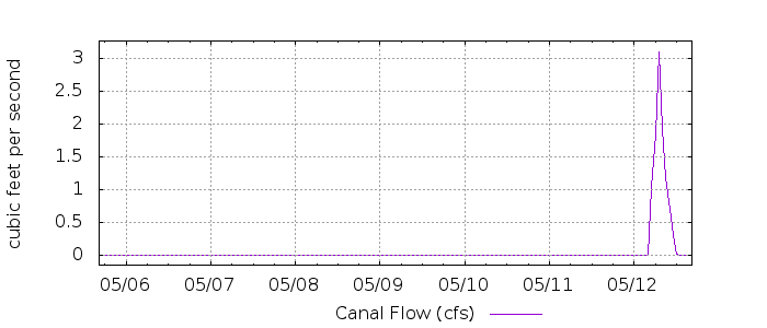 G 1409898825864952454