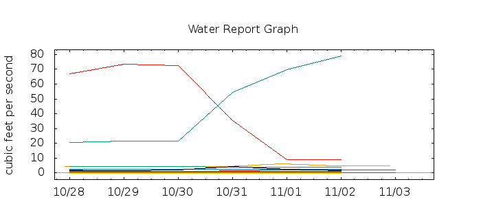 G 14837745628196328929