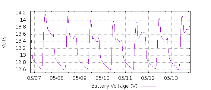 G 164003395257480077