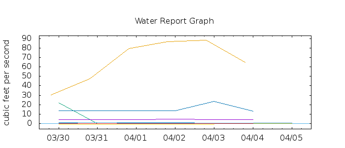 G 1685616108295983050