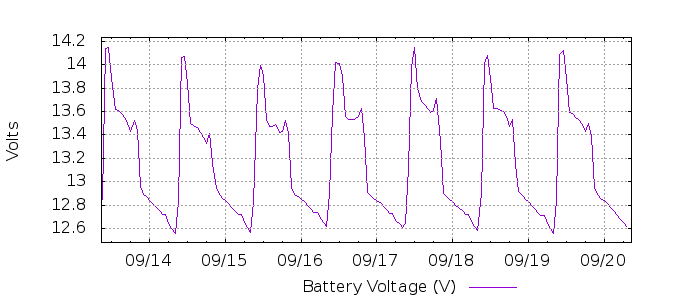 G 1807788315115192942