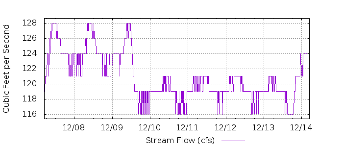 G 1869337500541598056