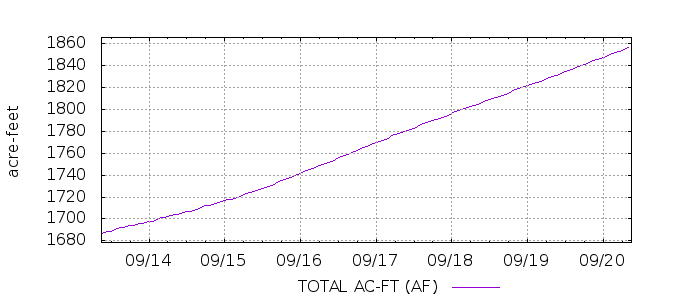 G 2016543372506642743