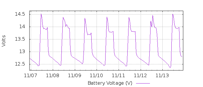 G 202326292355849376