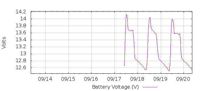 G 2124505190170689440