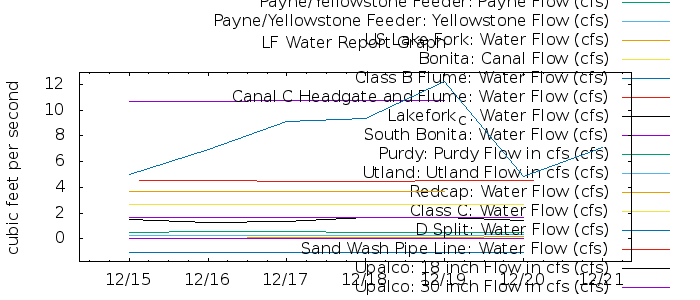 G 2515783752615162538