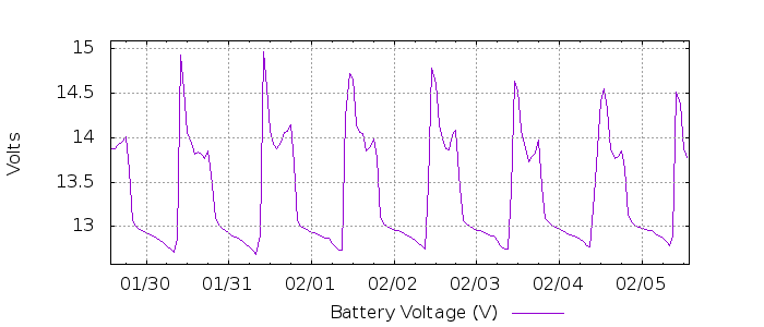 G 2557895373057219393