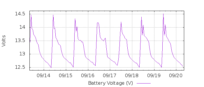 G 2893205798744217576