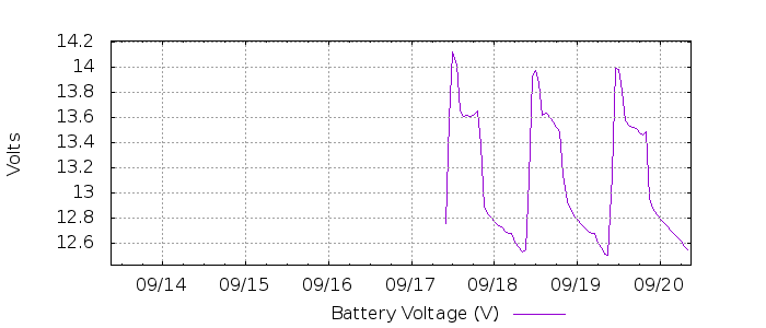 G 2916245985548124985