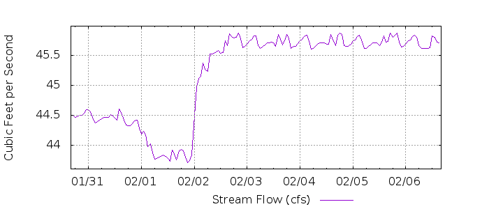 G 3104687219066156763