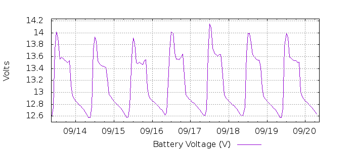 G 3519301168627847722