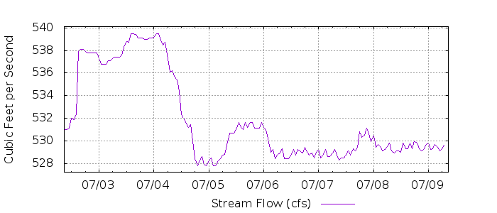 G 3576552948124571720