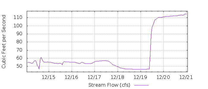 G 3805483382600024346