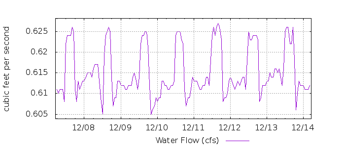 G 4012521979038427386