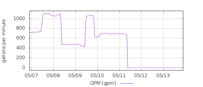 G 4045542088056674579