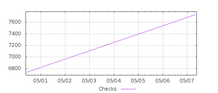 G 4064120153015771286