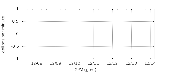 G 4229818489845338727