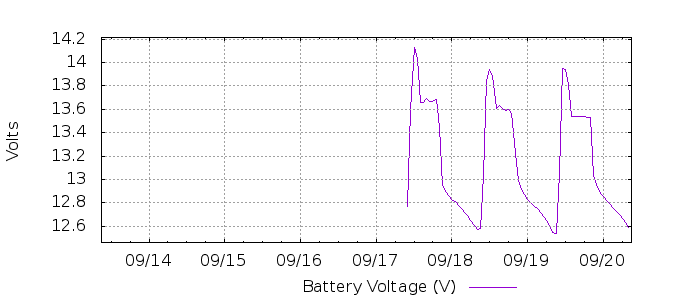 G 454353242807958820