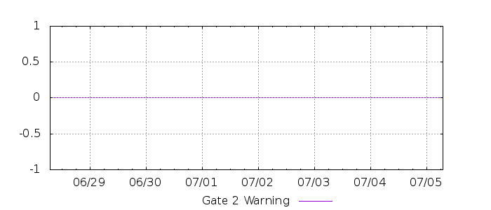 G 467040238439715606