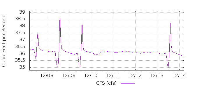 G 5046117340455769912