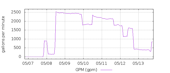 G 5491626192410691168