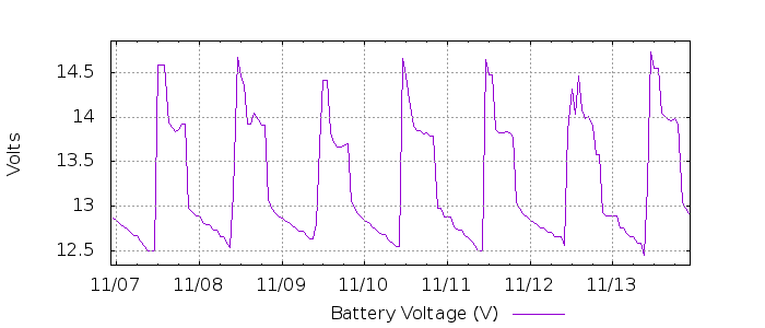 G 5587342712367048455