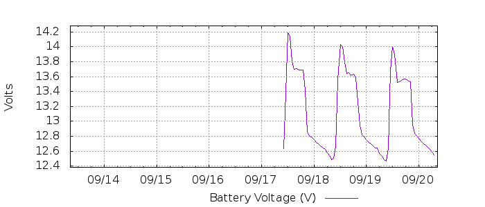 G 59168500144622727