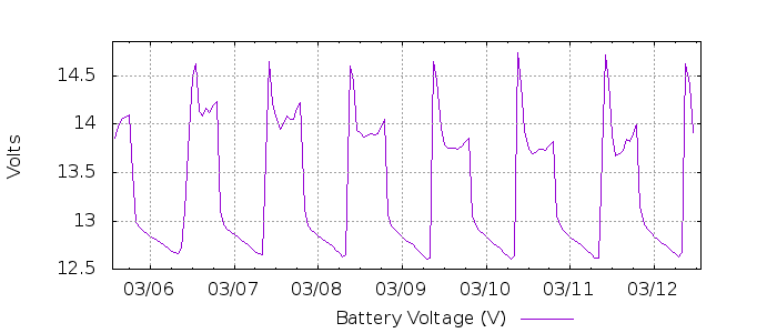 G 6443364684924824223