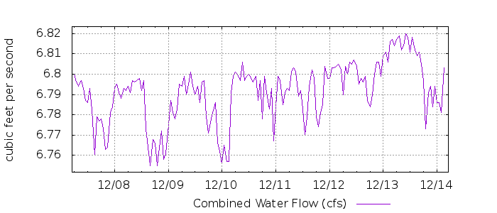 G 6846216400614343622