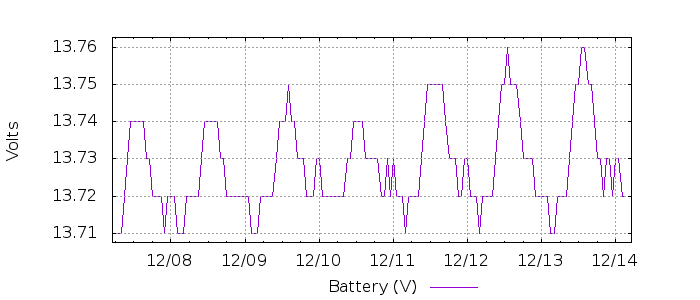 G1401491565739710561