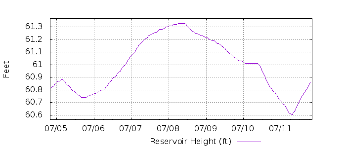 G1552971286036784622