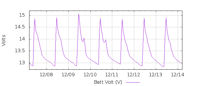 G1569243368734395653