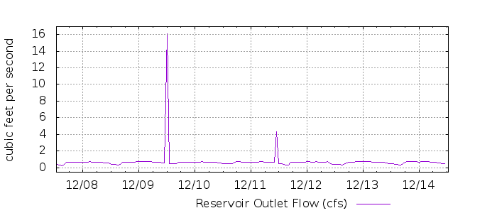 G1656222414934329547