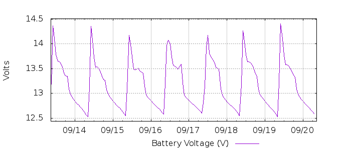 G1805844850906700557