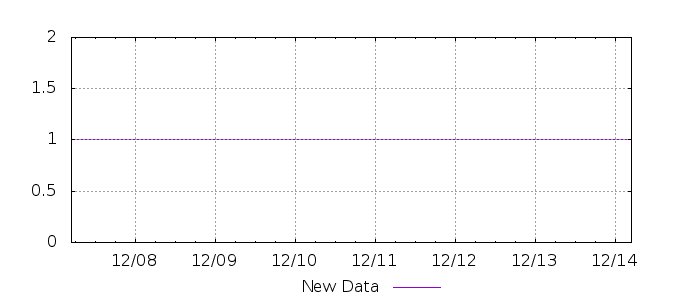 G2846476423283577161