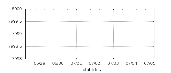 G3306084965160199398