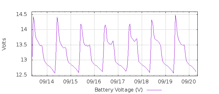 G3546891227854469787