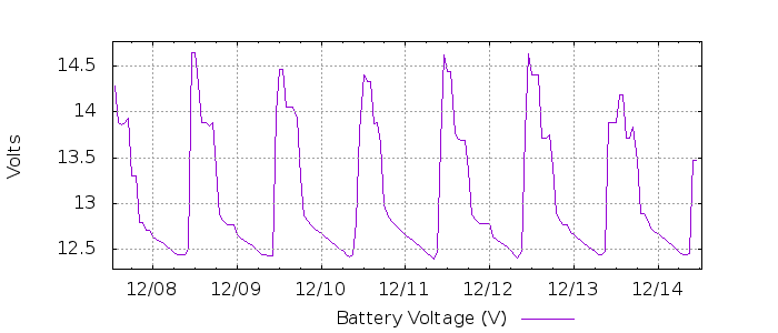 G3582454860951872204
