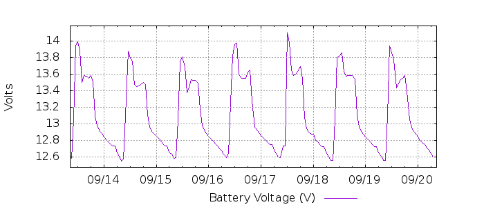 G3601217908988975552