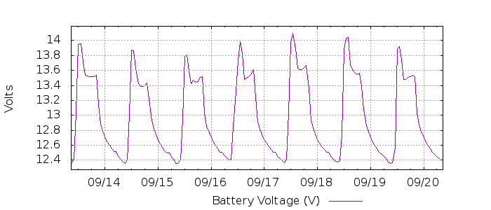 G3734416120615566614