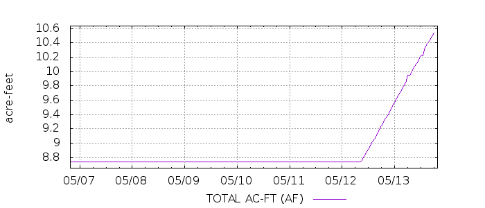 G425323610214595174