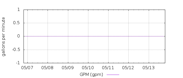 G462563722433961300