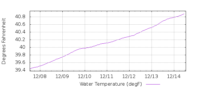 G5364243387373482918