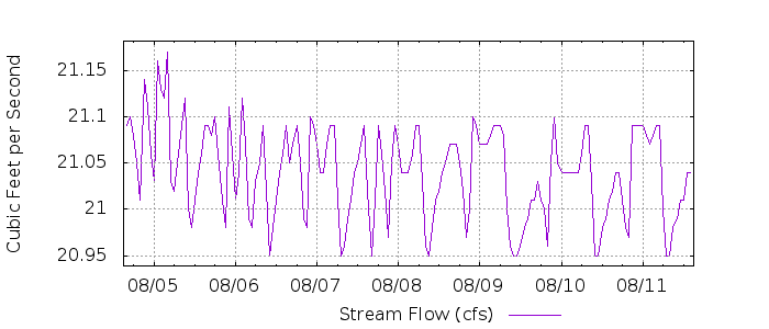 G5490451521957664986
