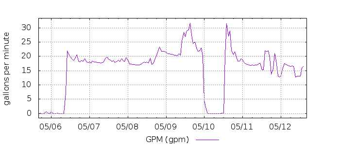 G5865255666923928411
