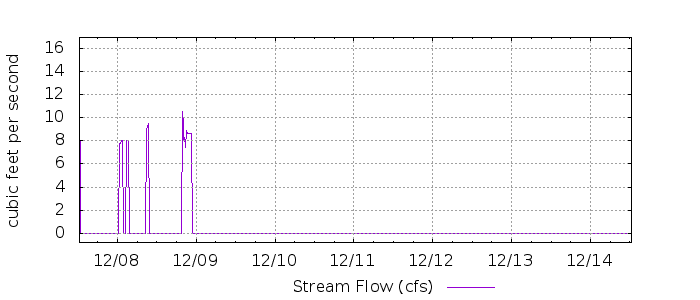 G5872193066327158633