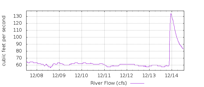 G6084669841826483319